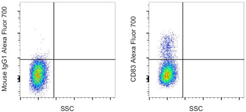 CD83 Monoclonal Antibody (HB15e), Alexa Fluor 700, eBioscience