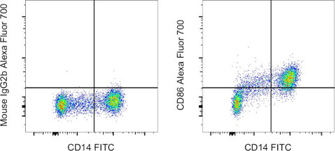 CD86 (B7-2) Monoclonal Antibody (IT2.2), Alexa Fluor 700, eBioscience