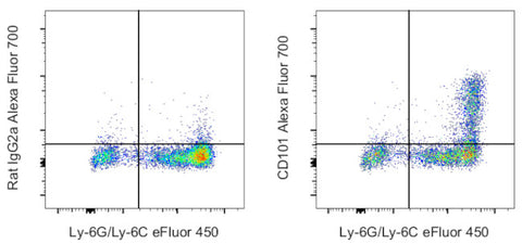 CD101 Monoclonal Antibody (Moushi101), Alexa Fluor 700, eBioscience