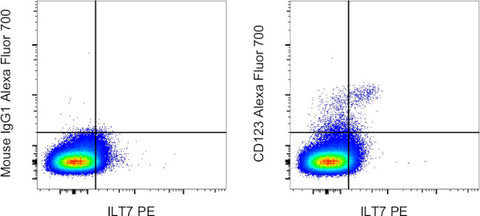 CD123 Monoclonal Antibody (6H6), Alexa Fluor 700, eBioscience