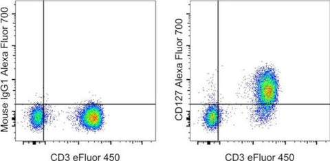 CD127 Monoclonal Antibody (eBioRDR5), Alexa Fluor 700, eBioscience