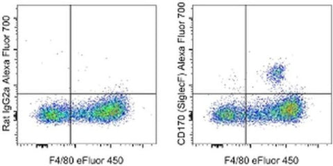 CD170 (Siglec F) Monoclonal Antibody (1RNM44N), Alexa Fluor 700, eBioscience