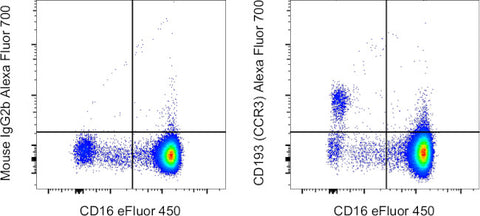 CD193 (CCR3) Monoclonal Antibody (eBio5E8-G9-B4 (5E8-G9-B4)), Alexa Fluor 700, eBioscience