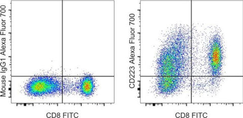 CD223 (LAG-3) Monoclonal Antibody (3DS223H), Alexa Fluor 700, eBioscience
