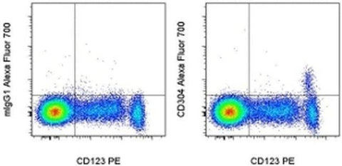 CD304 (Neuropilin-1) Monoclonal Antibody (TNKUSOHA), Alexa Fluor 700, eBioscience