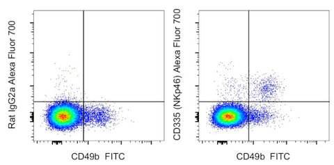 CD335 (NKp46) Monoclonal Antibody (29A1.4), Alexa Fluor 700, eBioscience