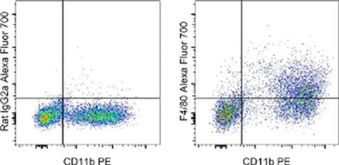 F4/80 Monoclonal Antibody (BM8), Alexa Fluor 700, eBioscience