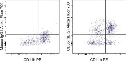 CD85j (ILT2) Monoclonal Antibody (HP-F1), Alexa Fluor 700, eBioscience