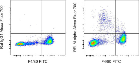 RELM alpha Monoclonal Antibody (DS8RELM), Alexa Fluor 700, eBioscience