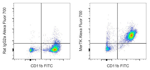 MERTK Monoclonal Antibody (DS5MMER), Alexa Fluor 700, eBioscience