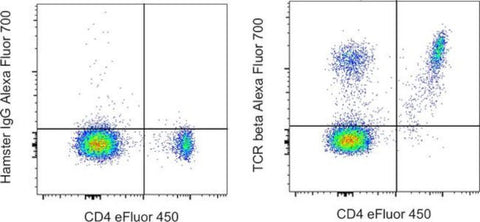 TCR beta Monoclonal Antibody (H57-597), Alexa Fluor 700, eBioscience