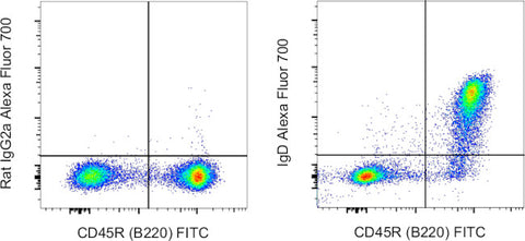 IgD Monoclonal Antibody (11-26c (11-26)), Alexa Fluor 700, eBioscience