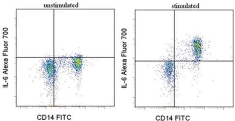 IL-6 Monoclonal Antibody (MQ2-13A5), Alexa Fluor 700, eBioscience