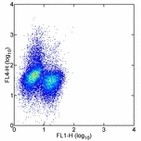 IL-10 Monoclonal Antibody (JES5-16E3), Alexa Fluor 700, eBioscience