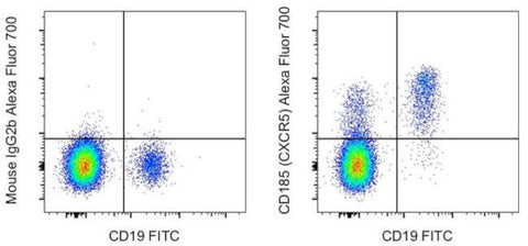 CD185 (CXCR5) Monoclonal Antibody (MU5UBEE), Alexa Fluor 700, eBioscience