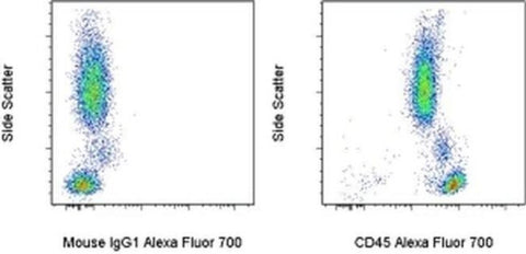 CD45 Monoclonal Antibody (2D1), Alexa Fluor 700, eBioscience