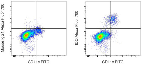 IDO Monoclonal Antibody (eyedio), Alexa Fluor 700, eBioscience