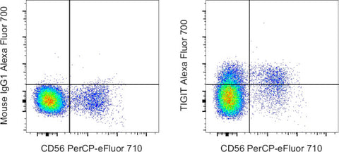 TIGIT Monoclonal Antibody (MBSA43), Alexa Fluor 700, eBioscience