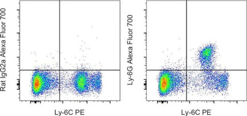 Ly-6G Monoclonal Antibody (1A8-Ly6g), Alexa Fluor 700, eBioscience