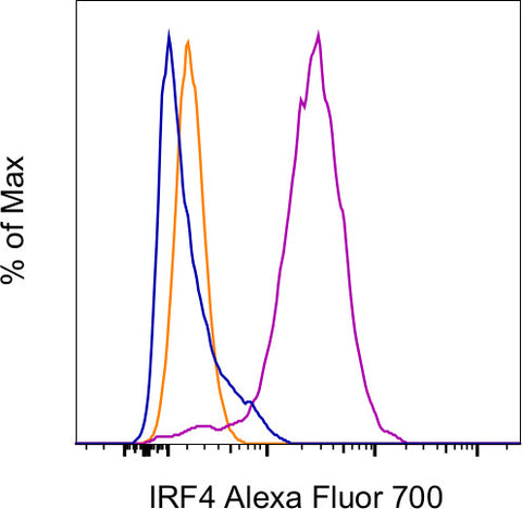 IRF4 Monoclonal Antibody (3E4), Alexa Fluor 700, eBioscience