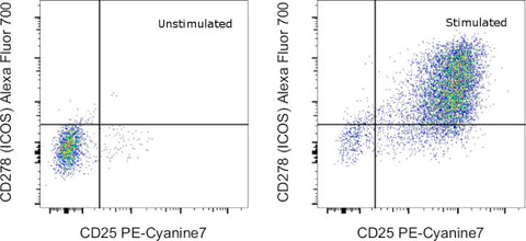 CD278 (ICOS) Monoclonal Antibody (ISA-3), Alexa Fluor 700, eBioscience