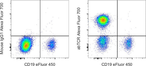 TCR alpha/beta Monoclonal Antibody (IP26), Alexa Fluor 700, eBioscience