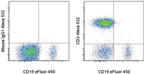 CD3 Monoclonal Antibody (UCHT1), Alexa Fluor 532, eBioscience