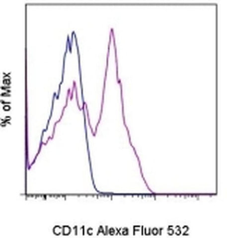 CD11c Monoclonal Antibody (3.9), Alexa Fluor 532, eBioscience