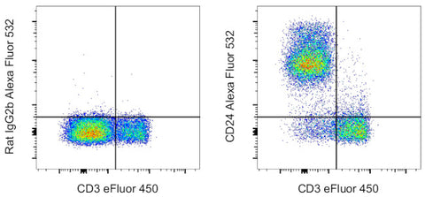 CD24 Monoclonal Antibody (M1/69), Alexa Fluor 532, eBioscience