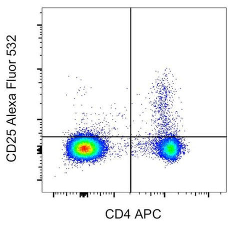 CD25 Monoclonal Antibody (PC61.5), Alexa Fluor 532, eBioscience