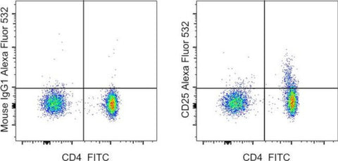 CD25 Monoclonal Antibody (BC96), Alexa Fluor 532, eBioscience