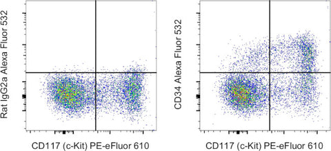 CD34 Monoclonal Antibody (RAM34), Alexa Fluor 532, eBioscience