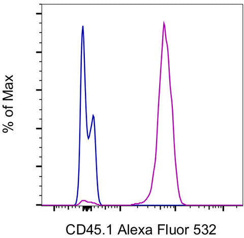 CD45.1 Monoclonal Antibody (A20), Alexa Fluor 532, eBioscience