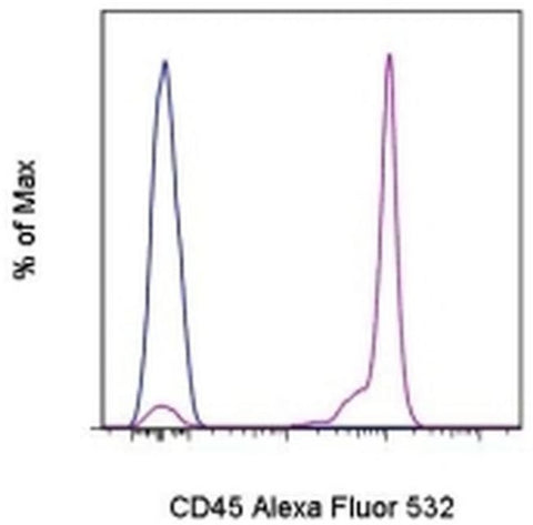 CD45 Monoclonal Antibody (HI30), Alexa Fluor 532, eBioscience