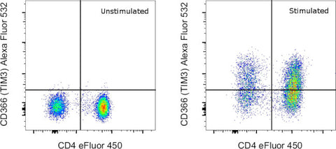 CD366 (TIM3) Monoclonal Antibody (F38-2E2), Alexa Fluor 532, eBioscience
