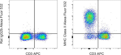 MHC Class II (I-A/I-E) Monoclonal Antibody (M5/114.15.2), Alexa Fluor 532, eBioscience