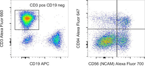 CD3 Monoclonal Antibody (UCHT1), Alexa Fluor 660, eBioscience