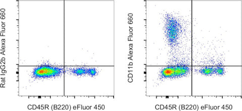 CD11b Monoclonal Antibody (M1/70), Alexa Fluor 660, eBioscience