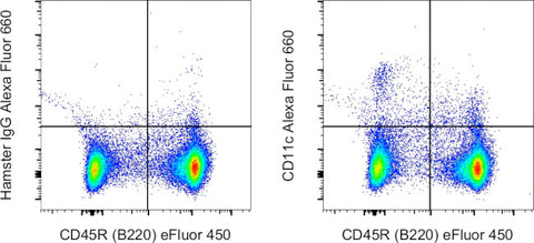 CD11c Monoclonal Antibody (N418), Alexa Fluor 660, eBioscience