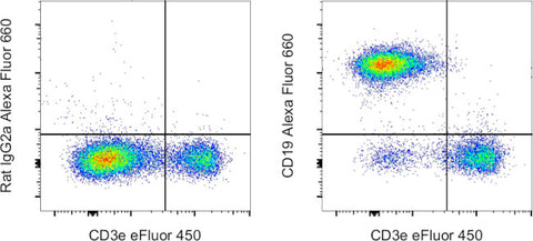 CD19 Monoclonal Antibody (eBio1D3 (1D3)), Alexa Fluor 660, eBioscience