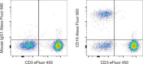 CD19 Monoclonal Antibody (HIB19), Alexa Fluor 660, eBioscience