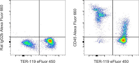 CD45 Monoclonal Antibody (30-F11), Alexa Fluor 660, eBioscience