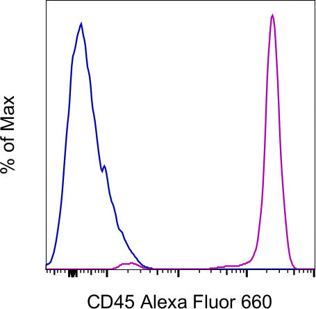 CD45 Monoclonal Antibody (HI30), Alexa Fluor 660, eBioscience