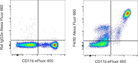 F4/80 Monoclonal Antibody (BM8), Alexa Fluor 660, eBioscience