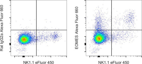 EOMES Monoclonal Antibody (Dan11mag), Alexa Fluor 660, eBioscience