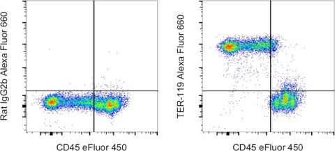 TER-119 Monoclonal Antibody (TER-119), Alexa Fluor 660, eBioscience