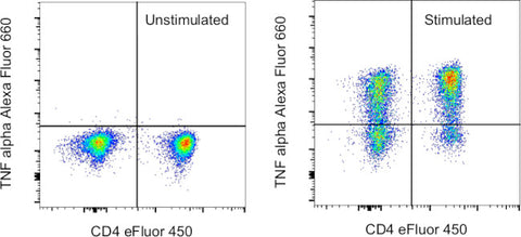 TNF alpha Monoclonal Antibody (MAb11), Alexa Fluor 660, eBioscience