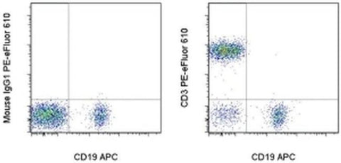 CD3 Monoclonal Antibody (UCHT1), PE-eFluor 610, eBioscience