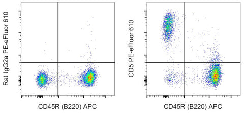 CD5 Monoclonal Antibody (53-7.3), PE-eFluor 610, eBioscience