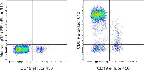 CD5 Monoclonal Antibody (L17F12), PE-eFluor 610, eBioscience